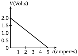Physics-Current Electricity I-65542.png